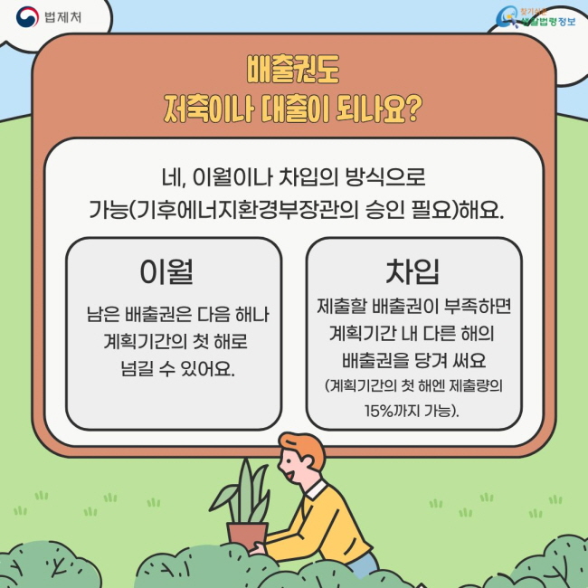 온실가스 배출권[4]